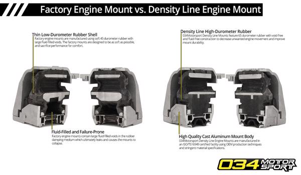 034Motorsport Density Line Mounts for B6 Volkswagen Passat 2.0T Tiptronic vs. Factory Mounts