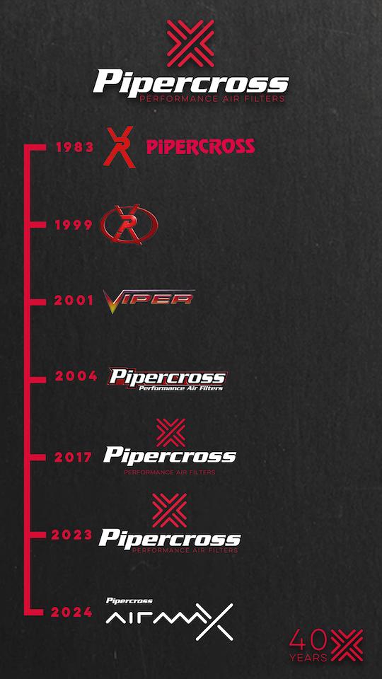 Pipercross Timeline