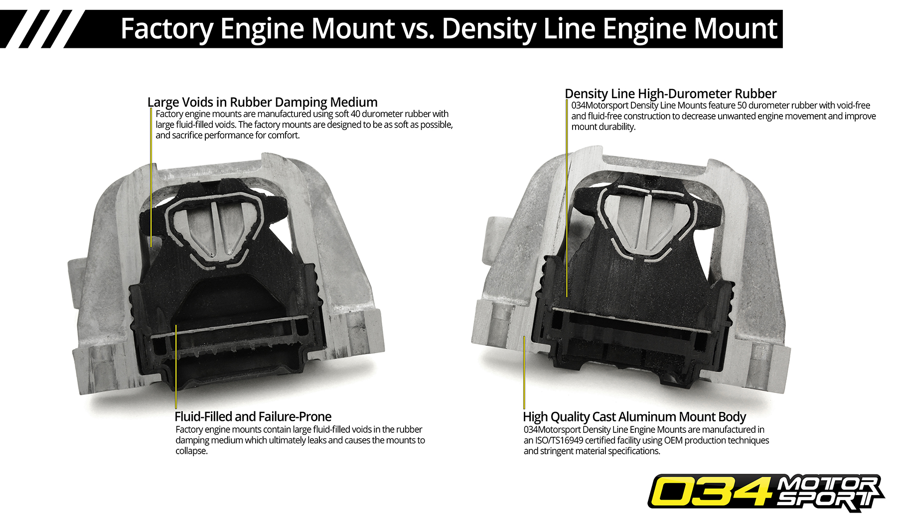 034Motorsport Density Line Performance Engine Mounts for MQB Audi/Volkswagen vs. Factory Mounts