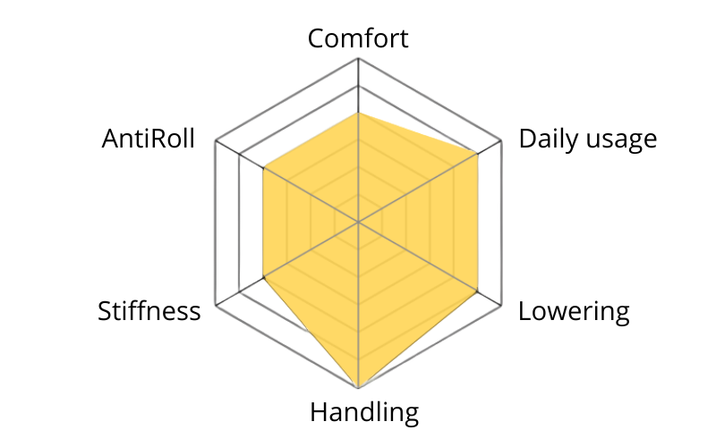 MTS Street gevindundervogn