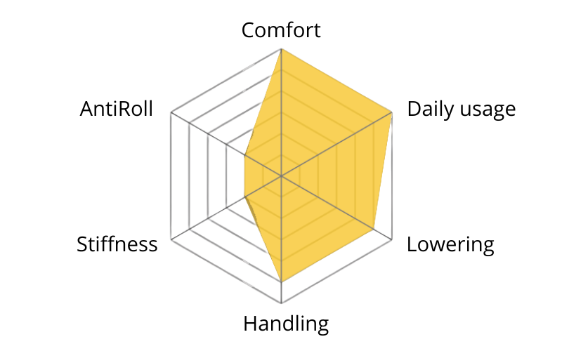 MTS comfort gevindundervogn