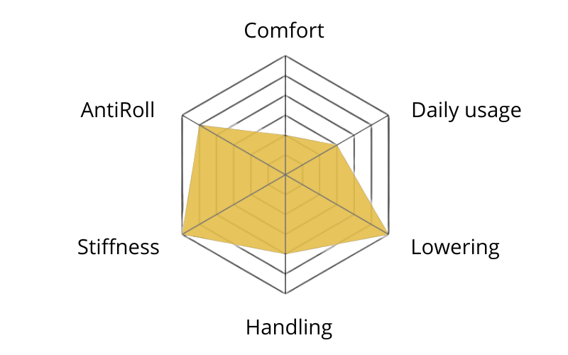 MTS comfort gevindundervogn