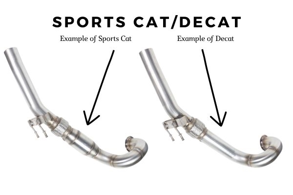 Eksempel Sports Cat/Decat