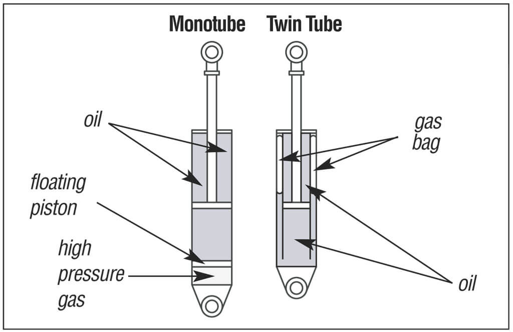 Mono-tube - støddæmper guide